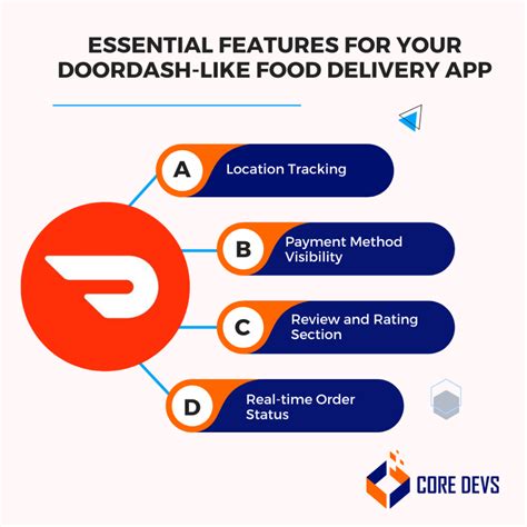 how much does it cost to use door dash