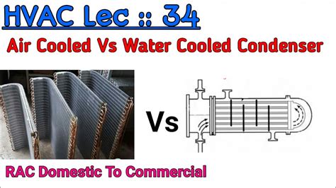 What Is A Water Cooled Condenser At Vicki Houde Blog