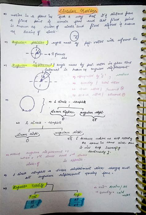 SOLUTION Kota Pw Handwritten Notes For Circular Motion Neet 2024