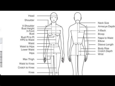 Diagram For Taking Body Measurements