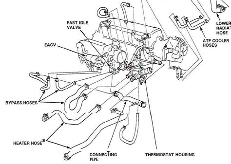 Efficient Heating System A Visual Guide To 2000 Honda Accord Heater