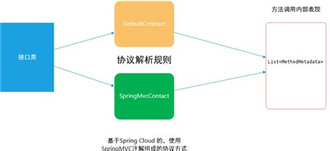 Feign原理深入剖析 晨煦风清 博客园