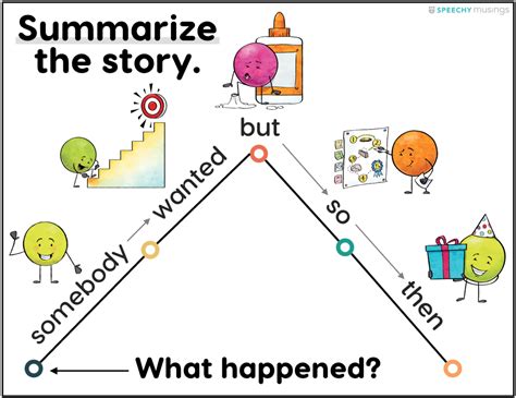 Summarizing Stories Swbst Speechy Musings