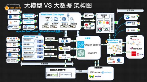 数据库 企业大模型如何成为自己数据的“百科全书”？ 个人文章 Segmentfault 思否