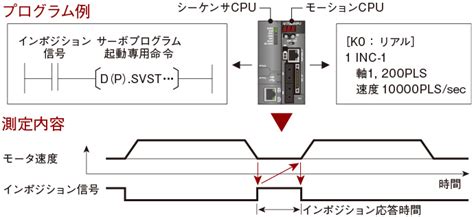 生産性 Cpu 特長 Melsec Qシリーズ シーケンサ 製品情報 三菱電機fa