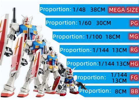 Gundam Planet Gundam Planet Grade Size Comparison