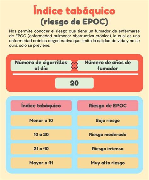 Riesgo De Epoc Medido Con El Indice Tabaquico Javier Rios Udocz