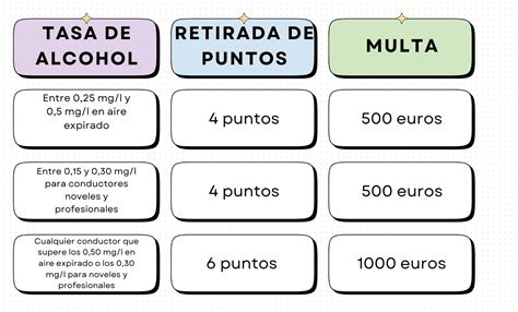 Pérdida De Puntos Por Alcohol En 2024 Todo Lo Que Debes Saber