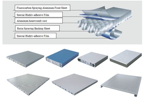 Aluminium Honeycomb Panels The Future Of Architecture