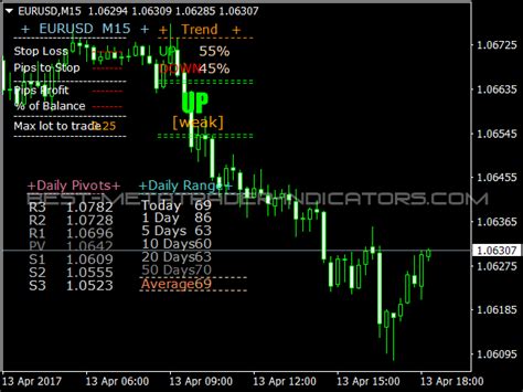 Ferrufx Info Indicator Top Mt Indicators Mq Or Ex Best