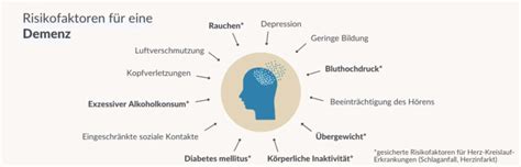 Antwort Wie lange lebt jemand mit vaskulärer Demenz Weitere Antworten