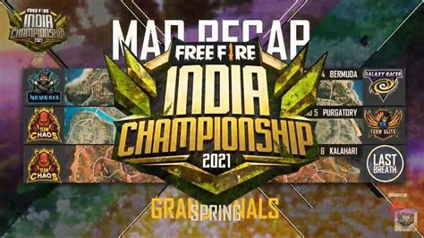 Free Fire India Championship Hits Peak Viewership Of K During