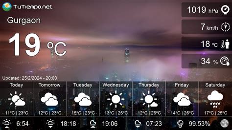 weather  gurgaon india  days