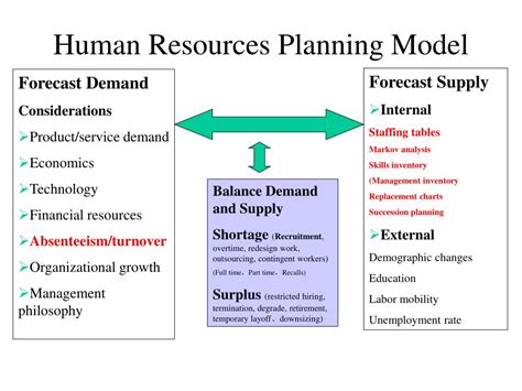 Ppt Human Resource Management Powerpoint Presentation Free Download