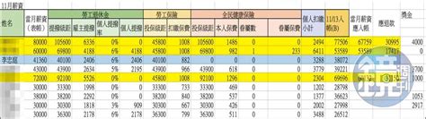 不只13頁內帳 25祕檔揭高虹安親簽虛報薪資單｜東森新聞：新聞在哪 東森就在哪裡