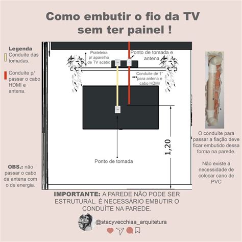 Como Embutir Fio Da Tv Sem Painel In Pie Chart Chart Shopping