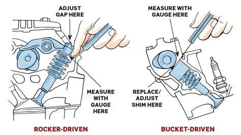 Rule Of Valve Adjustment Diagram Sbc Adjustment Exhaust