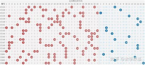 双色球23004期开奖结果：红球历史上有2期五球相同，蓝球16 知乎