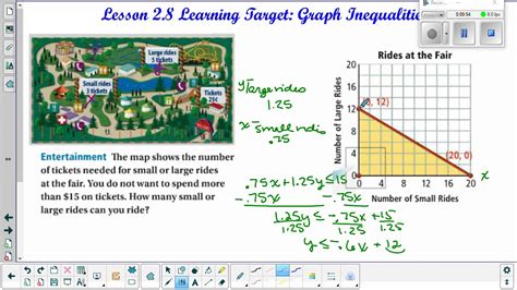 Mrs Eischens Alg2 Lesson 2 8 Graph Inequalities Youtube