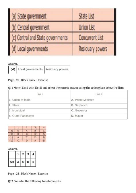 Ncert Solutions For Class Civics Chapter Federalism Question