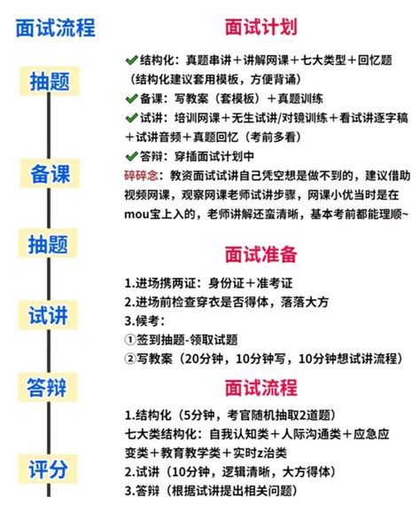 22年下教资面试怎么准备，整理好了 知乎