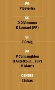 MIL Vs LAC Dream11 Team Fantasy Prediction NBA