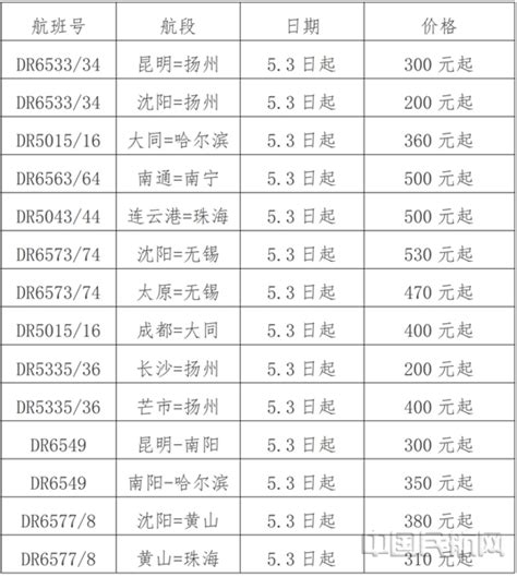 瑞丽航空换季将新开9条航线 中国民航网