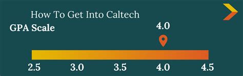 How To Get Into Caltech Acceptance Rate Admission Guide