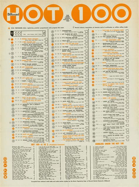 Billboard Hot 100 Chart 1969-08-23 | Commercial music, Music charts, Billboard