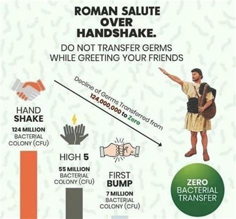 Roman Salute over Handshake : r/Dublin