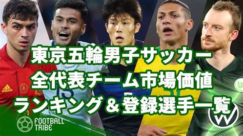 【東京五輪】男子サッカー全代表チーム、市場価値ランキング＆登録選手一覧。日本は何位？ Football Tribe Japan