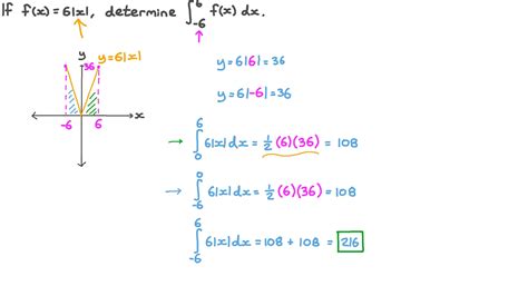 How To Find Integral Of Absolute Value References Sho News