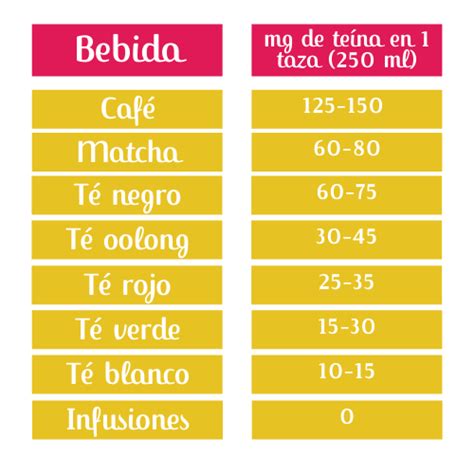 Beneficios De Los T S Y Las Infusiones Basadas En Evidencia Elige