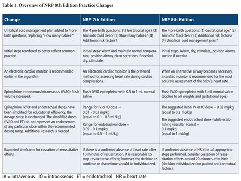 Iv Epi Dose Nrp 8th Edition Reputable Site Nationaldefensepac Org