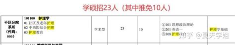 【201】23年考研院校 各大护理考研院校招生情况 知乎