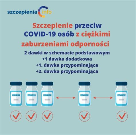 Gardasil 9 Schemat Szczepienia Merck S Gardasil 9 Offers At