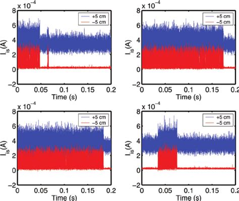 Color Online Plasma Potential Profile Using Emissive Probe At Z