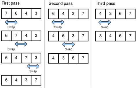 External Sorting Vs Internal Sorting Baeldung On Computer Science