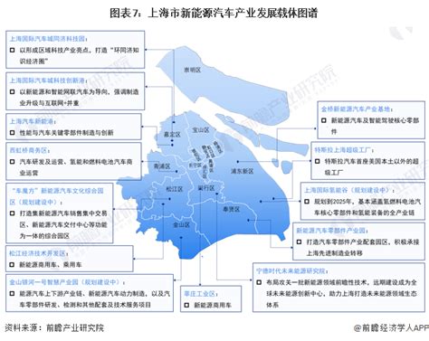 2013 2022年上海市新能源汽车产业相关政策数量变化趋势 前瞻产业研究院