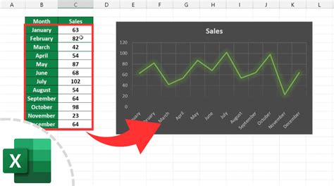 How to Make a Line Graph in Excel - Sheet Leveller