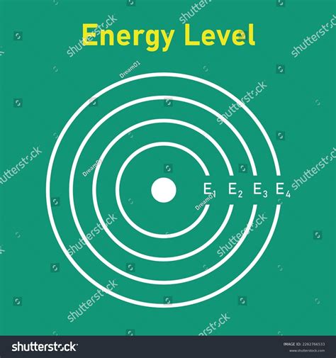 Bohrs Model Energy Levels