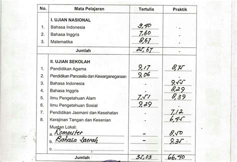 Cara Menghitung Nilai Ijazah Cara Menghitung Nilai Ijazah Sma Smk Ma Untuk Daftar Cpns Smbptn