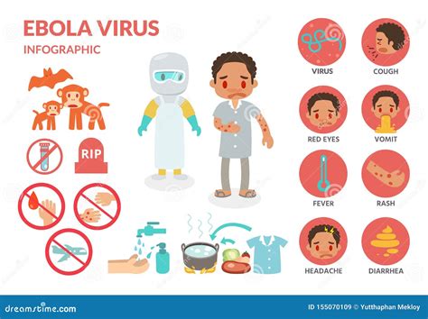 Ebola Virus Infection Infographics. Stock Illustration - Illustration ...