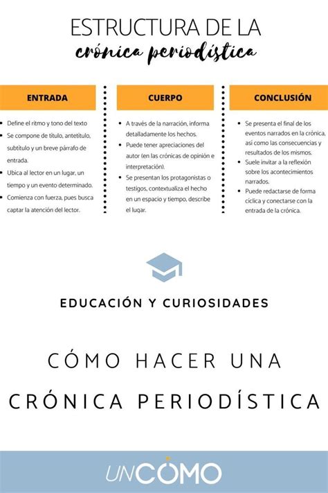 Cómo Hacer Una Crónica Periodística Periodistica Cronica Periodismo