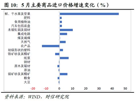 财信研究评5月外贸数据：低基数支撑明显，出口环比动能走弱 银行频道 和讯网