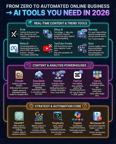 Ya - From Zero to Automated Online Business → AI Tools You Need in 2026