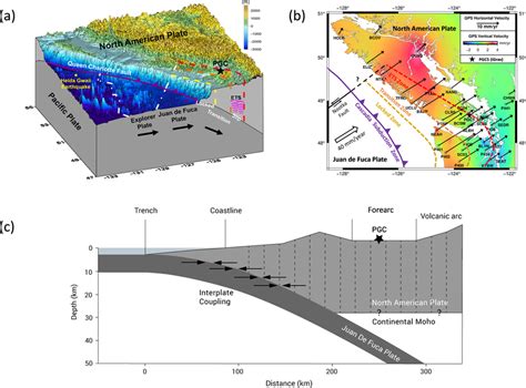 Map and schematic view of the Cascadia subduction zone a Topography and ...