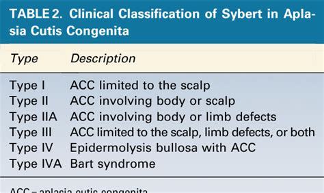 Table From Surgical Treatment Of Aplasia Cutis Congenita With