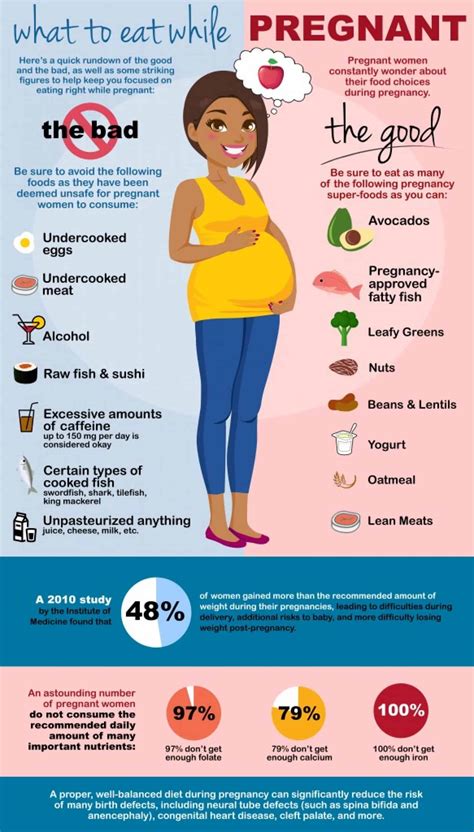 Food And Nutrition