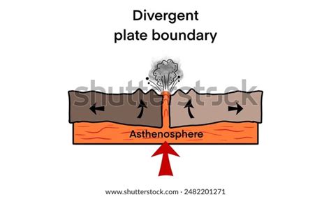 Divergent Plate Boundaries Diagram